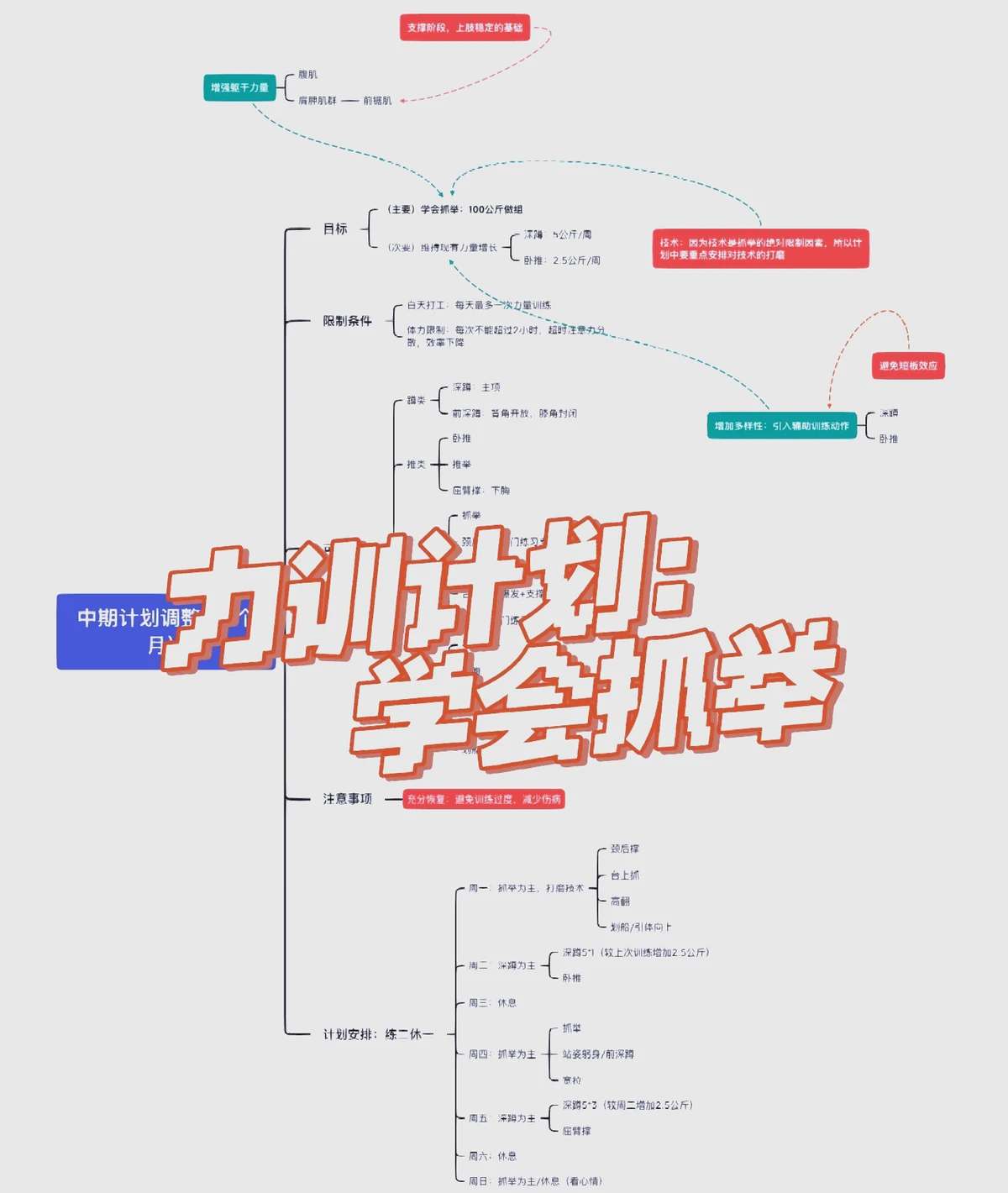 如何使用智能健身设备进行篮球专项训练_0